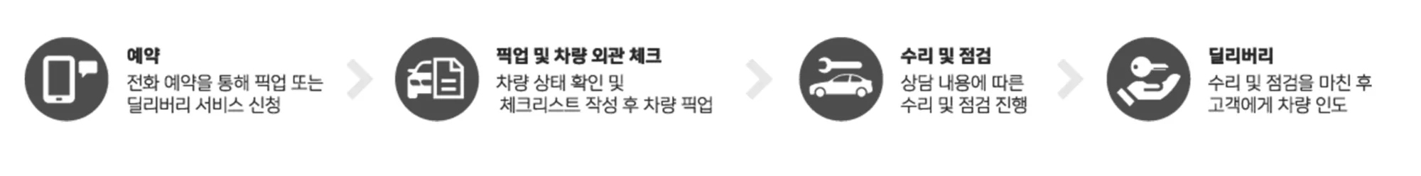 BMW 픽업 앤 딜리버리 서비스 이용 방법