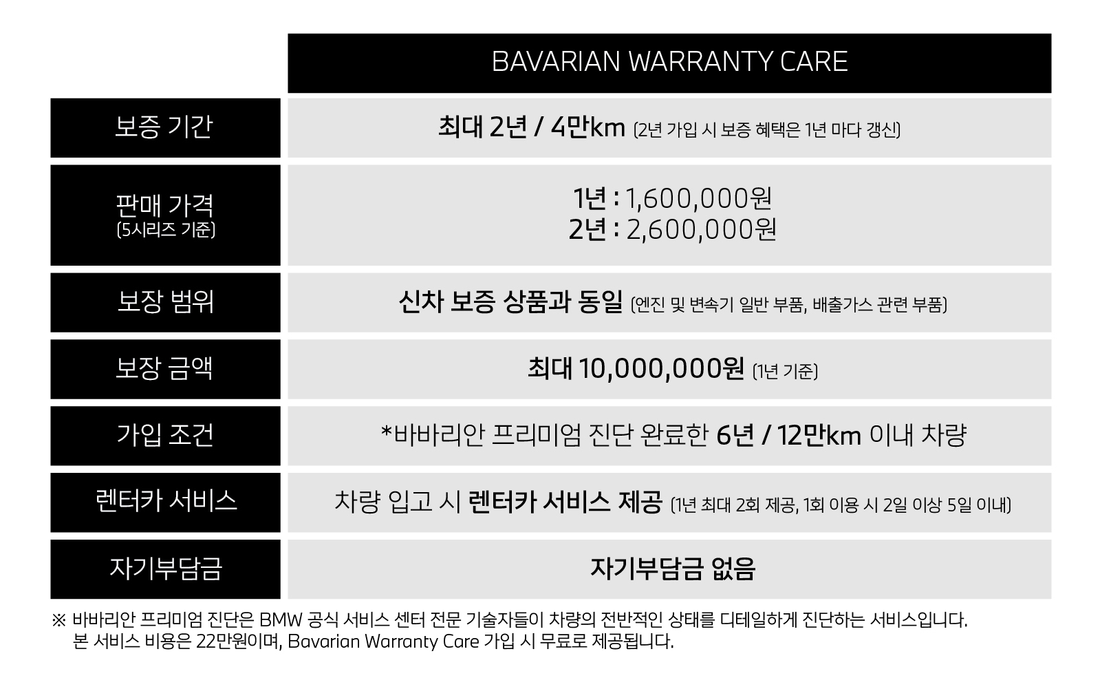 BAVARIAN WARRANTY CARE