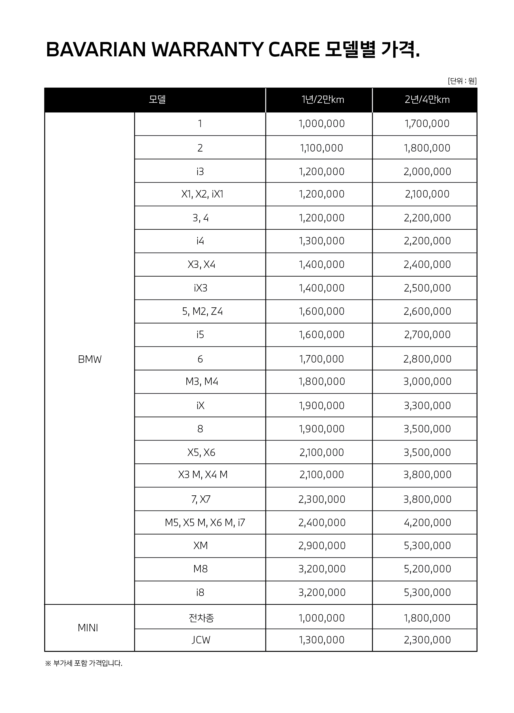 BAVARIAN WARRANTY CARE 모델별 가격